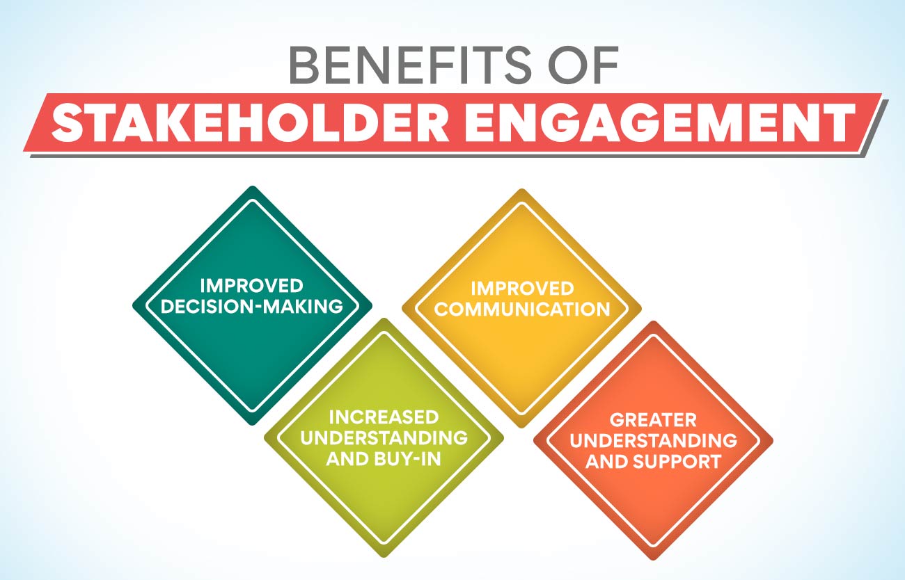 What is a Stakeholder? Definition, Types, Examples