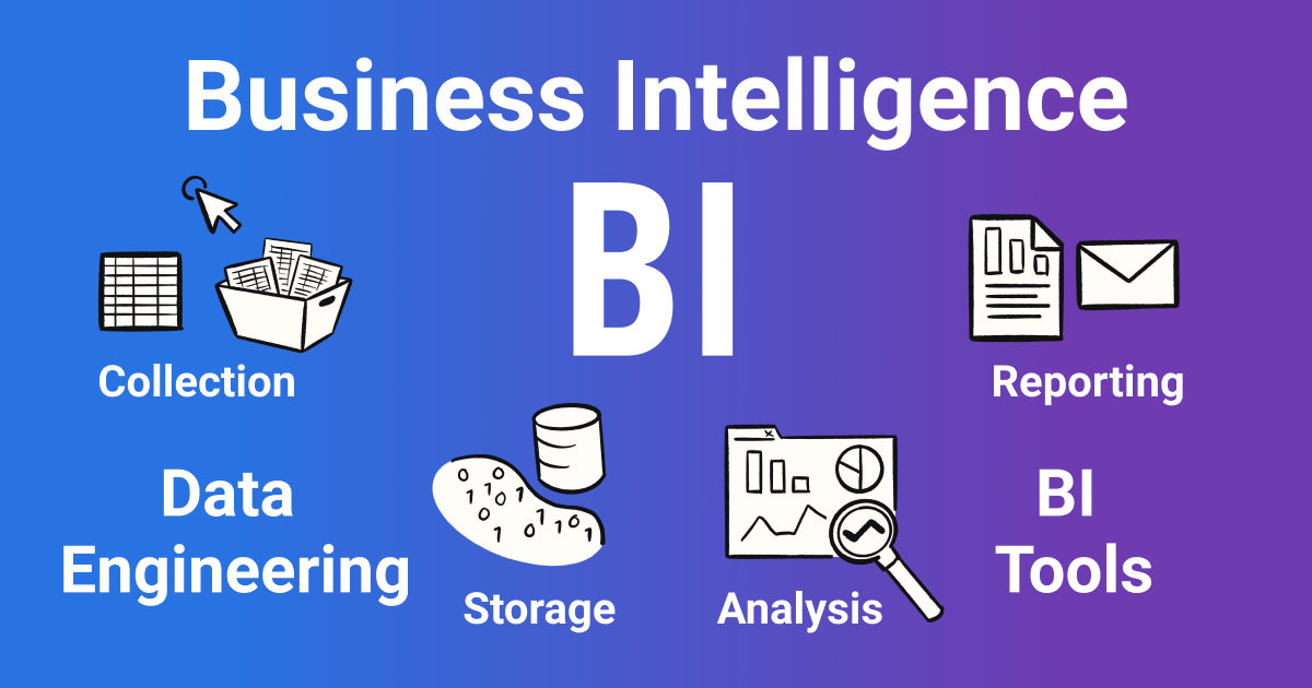 Unlocking the Power of Business Intelligence: A Comprehensive Guide