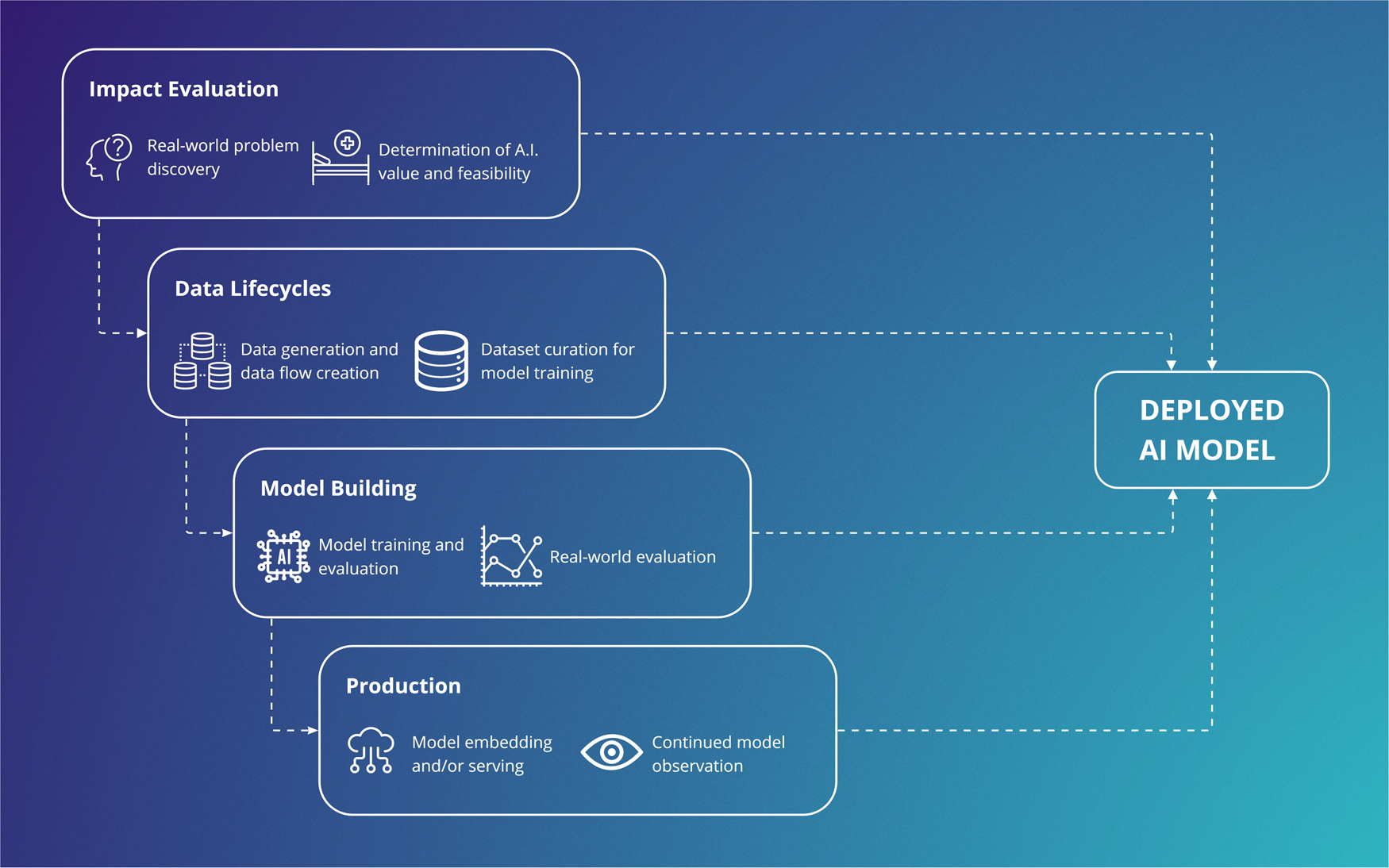 From Data to Action Creating Individualized Surgical Roadmaps with AI