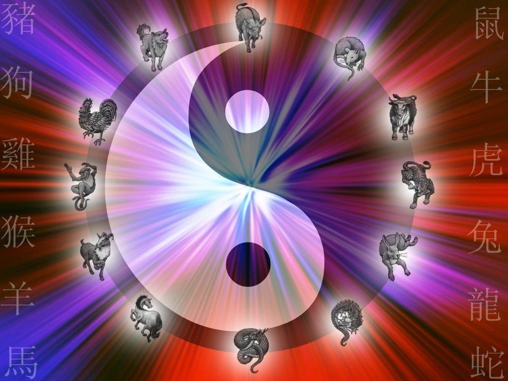 Zodiac Astrology Sign In 2022