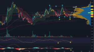 The different technical analysis tools used in stock trading