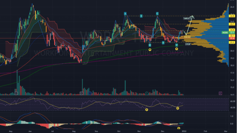 The different technical analysis tools used in stock trading